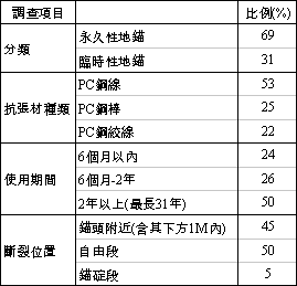 現代營建280 基礎工程品質面面觀