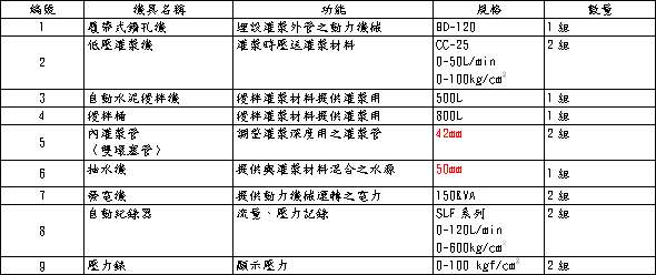 現代營建316 地盤改良雙環塞工法施工案例介紹