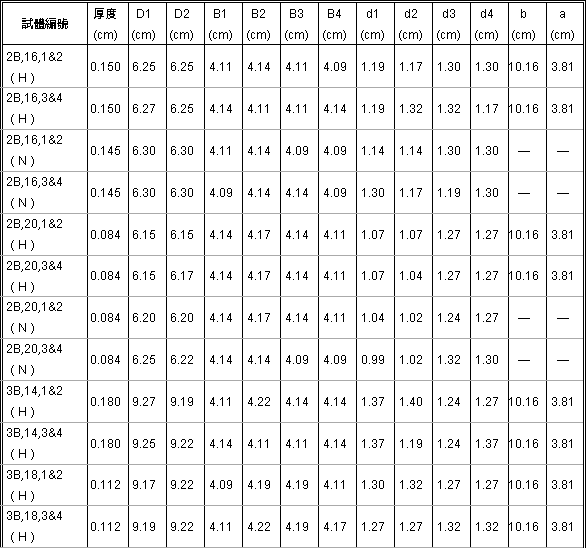 槽钢开孔,最大直径。